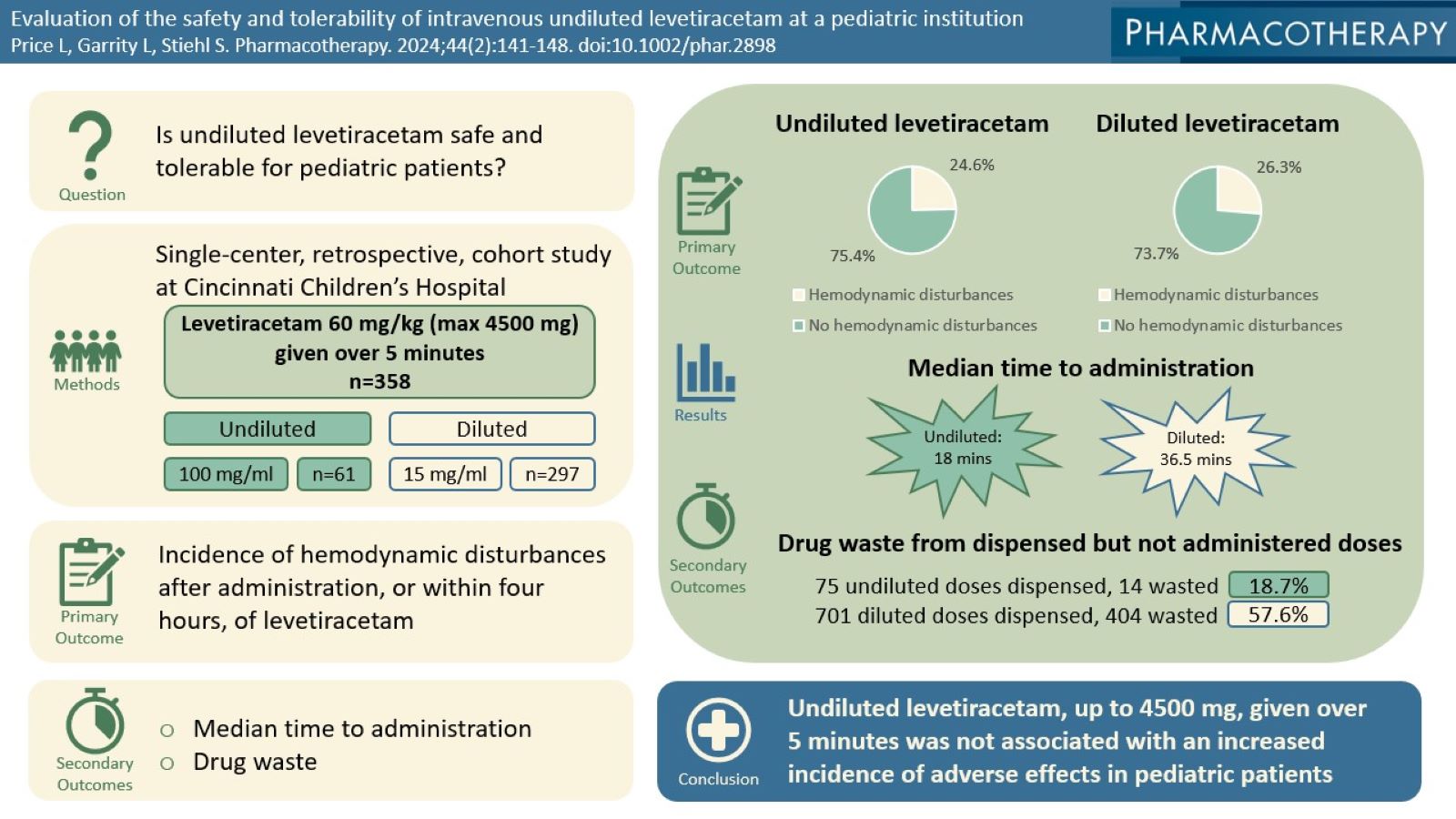 The ACCP Visual Abstract Challenge: Kate Aldridge